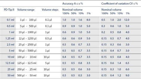 iso 8655 pipette calibration tolerances